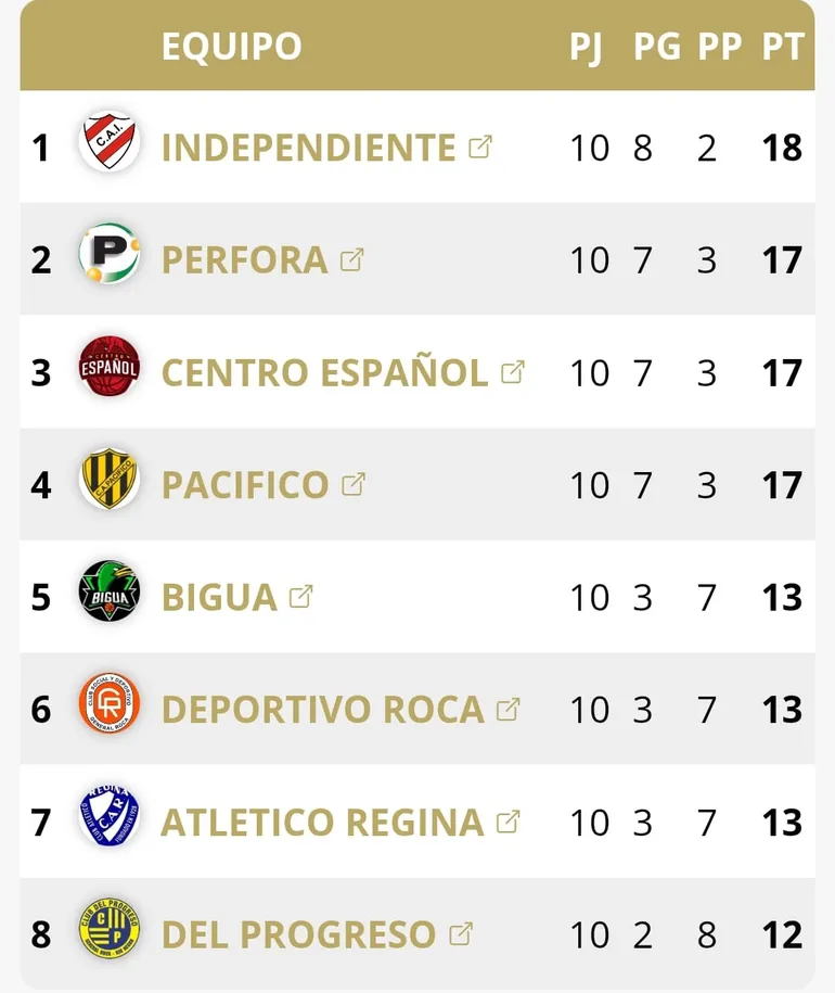 tabla-federal-basquet-25-octubre