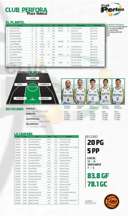 Final-Liga-Federal-2025-Perfora-910x1536