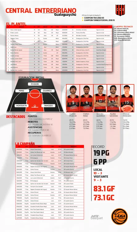 Final-Liga-Federal-2025-CCE